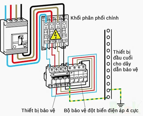 Hướng dẫn lắp thiết bị cắt sét 3 pha 40ka Schneider A9L15688