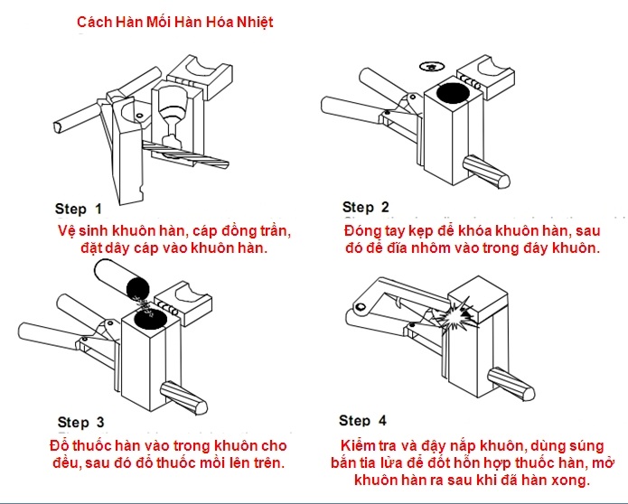cách dùng khuôn hàn hóa nhiệt
