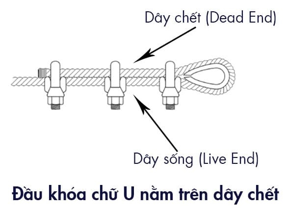 Bộ dây giằng néo, tăng đơ, ốc siết cáp