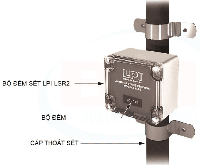 Cấu tạo bộ đếm sét