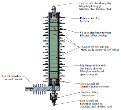 Cấu tạo chống sét van