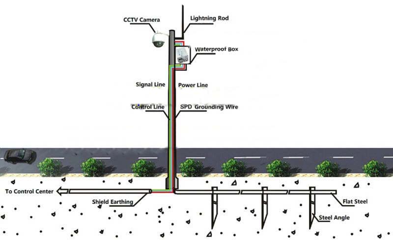 Chống sét trực tiếp cho hệ thống camera
