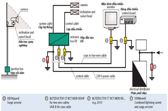 Vai trò thiết bị chống sét tín hiệu