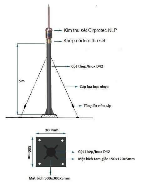 cách lắp đặt kim chống sét cirprotec nlp1100-30 tây ban nha, bán kính bảo vệ 71m