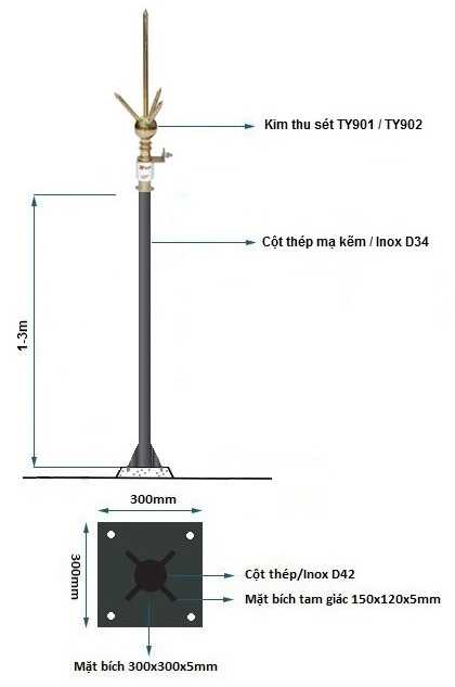 hướng dẫn lắp cột thu lôi ty901, kim thu sét cổ điển cải tiến ty901