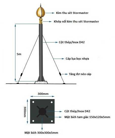 cách lắp đặt kim thu sét stormaster ese 15, hướng dẫn lắp đặt kim thu sét ese 15