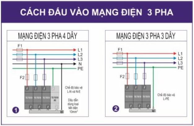 Hướng dẫn lắp đặt thiết ị chống sét 3 pha TEC