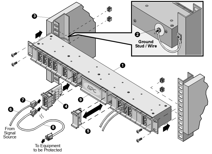 lắp apc pdigtr vào thanh PRM24 và lắp trên tủ Rack