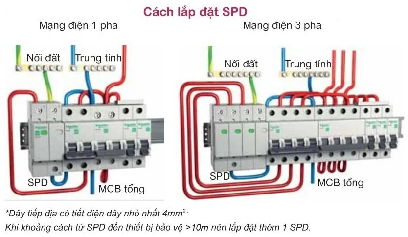 cách lắp đặt thiết bị chống sét lan truyền 3 pha