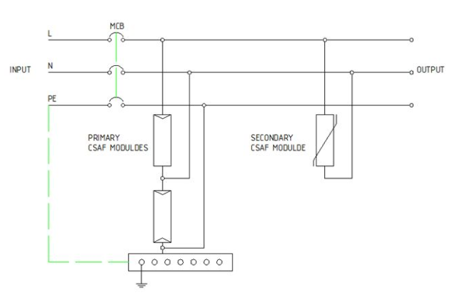 Tủ cắt lọc sét CSAF3125A-NE