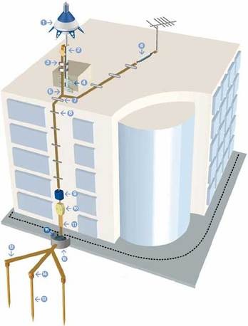 Hướng dẫn lắp đặt hệ thống kim thu sét