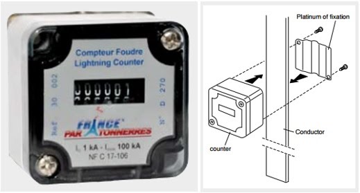 thiết bị đếm sung sét Ioniflash