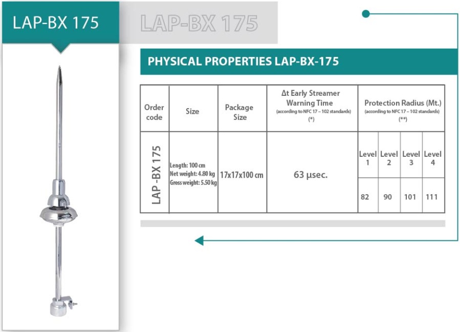 thông số kỹ thuật kim thu sét liva lap bx 175