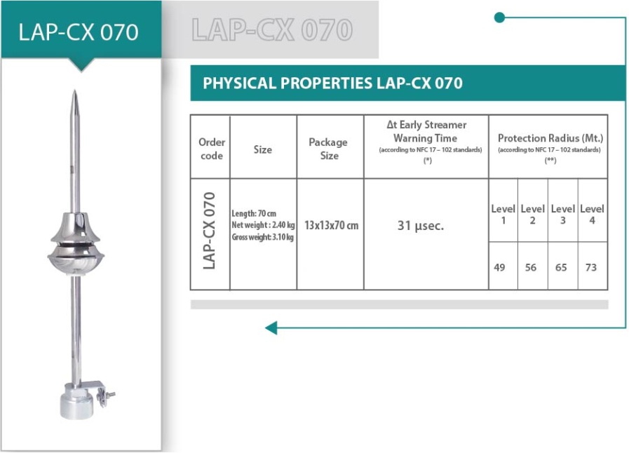 thông số kỹ thuật kim thu sét liva lap cx070 bán kính bảo vệ kim liva cx070 71m