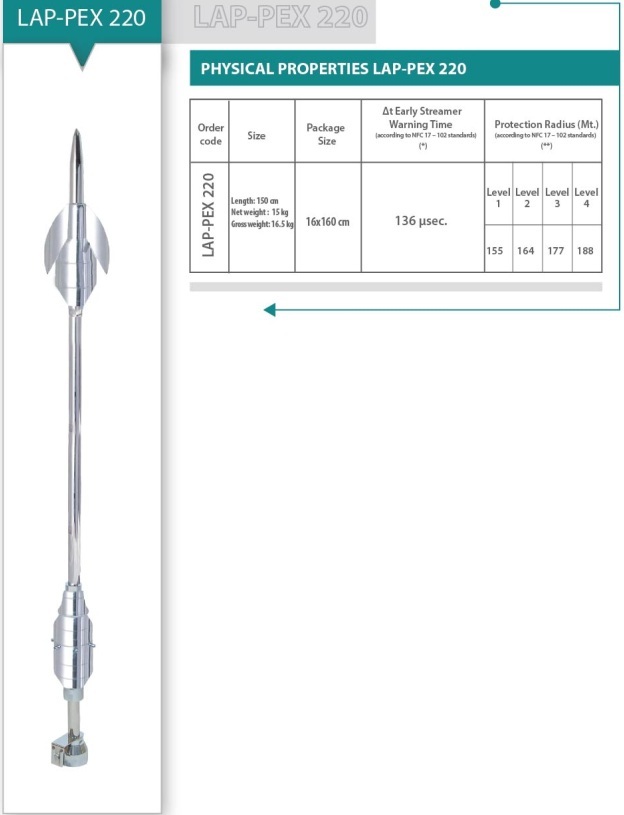 thông số kỹ thuật kim thu sét liva lap pex220, bán kính bảo vệ kim thu sét rp=188m