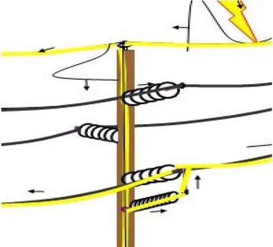 Nguyên lý hoạt động của thiết bị chống sét van