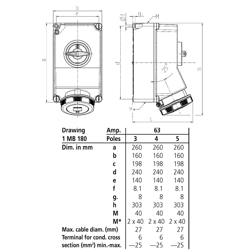 Ổ  cắm công nghiệp có khóa liên động, loại kín nước, 1 pha - 63A - 3 chân - IP67 - Mã 5911A