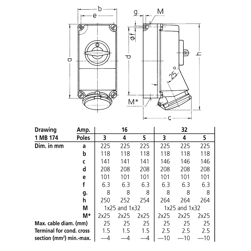 Ổ  cắm công nghiệp có khóa liên động, loại không kín nước, 3 pha - 32A - 4 chân - IP44 - Mã 5105A