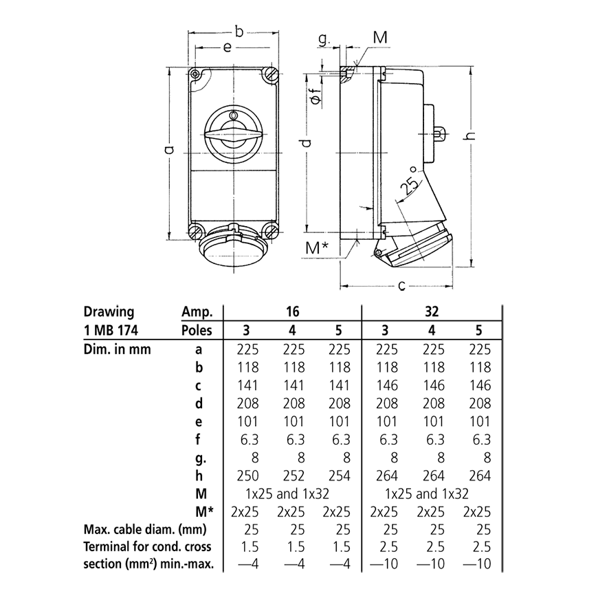 Ổ  cắm công nghiệp có khóa liên động, loại không kín nước, 3 pha - 16A - 4 chân - IP44 - Mã 5100A