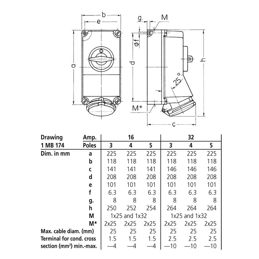 Ổ cắm công nghiệp có khóa liên động, loại không kín nước, 3 pha - 16A - 5 chân - IP44 - Mã 5103A
