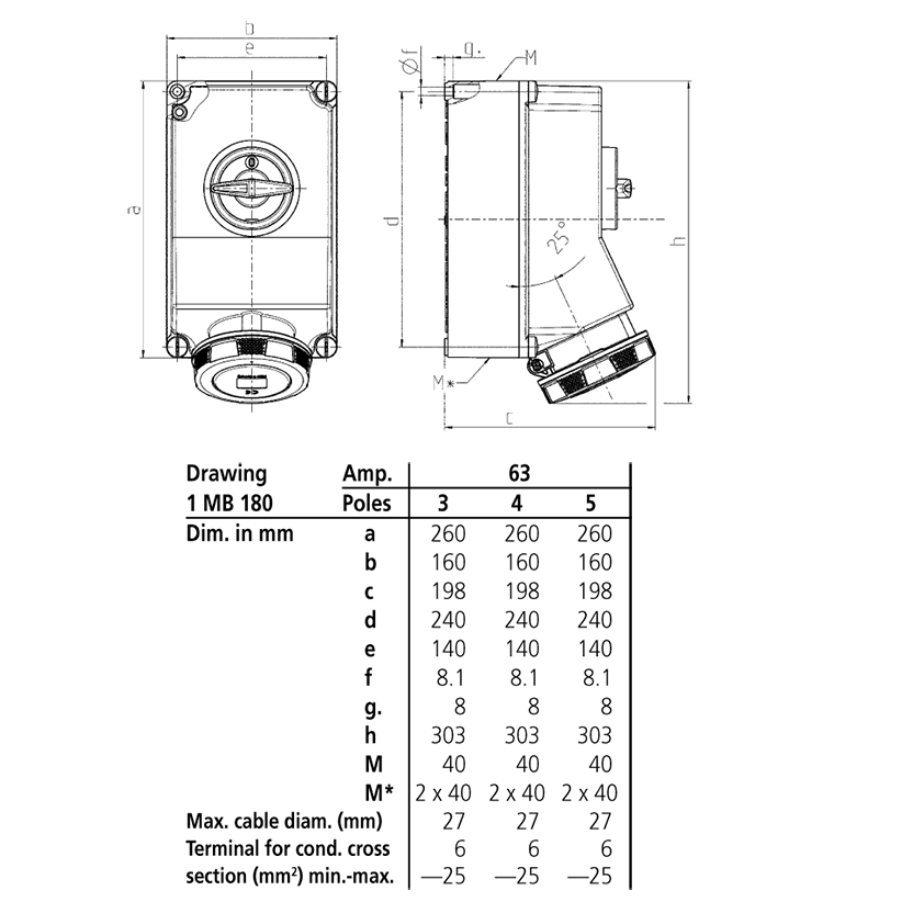 Ổ cắm công nghiệp có khóa liên động, loại kín nước, 3 pha - 63A - 5 chân - IP67 - Mã 5113A