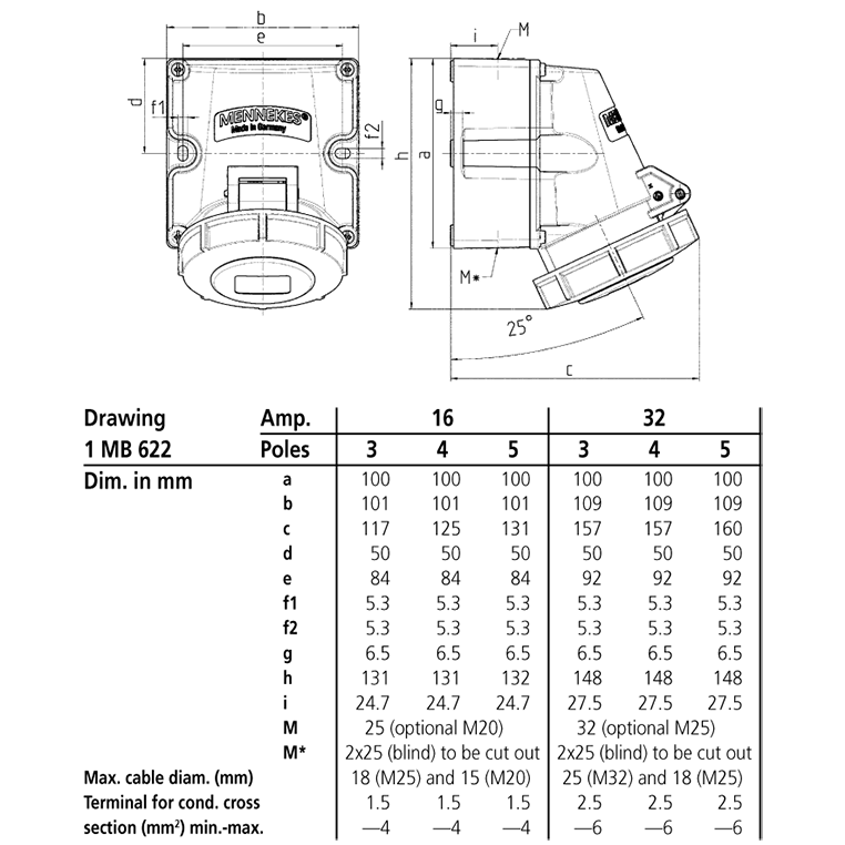 Ổ cắm công nghiệp gắn nổi Mennekes, Loại kín nước cho Container 3 Pha - 32A - 3+E-3H - Mã 9562