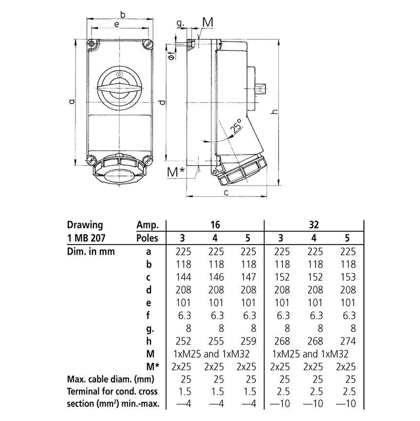 Ổ cắm Mennekes có khóa liên động, loại kín nước cho Container 3 pha - 32A - 3+E-3H - IP67 - Mã 5792A