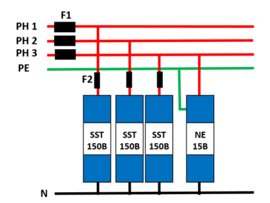 thiết bị cắt lọc sét 3 pha, lpi 3xSST150+NE15