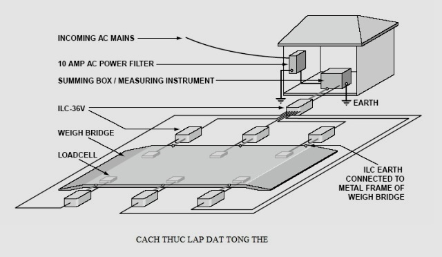 sơ đồ đấu nối thiết bị chống sét loadcell trạm cân điện tử ilc36v