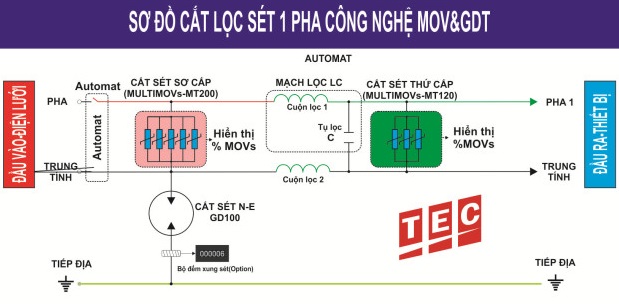 sơ đồ lắp đặt tủ cắt lọc sét 1 pha 63A TEC LP60-1P