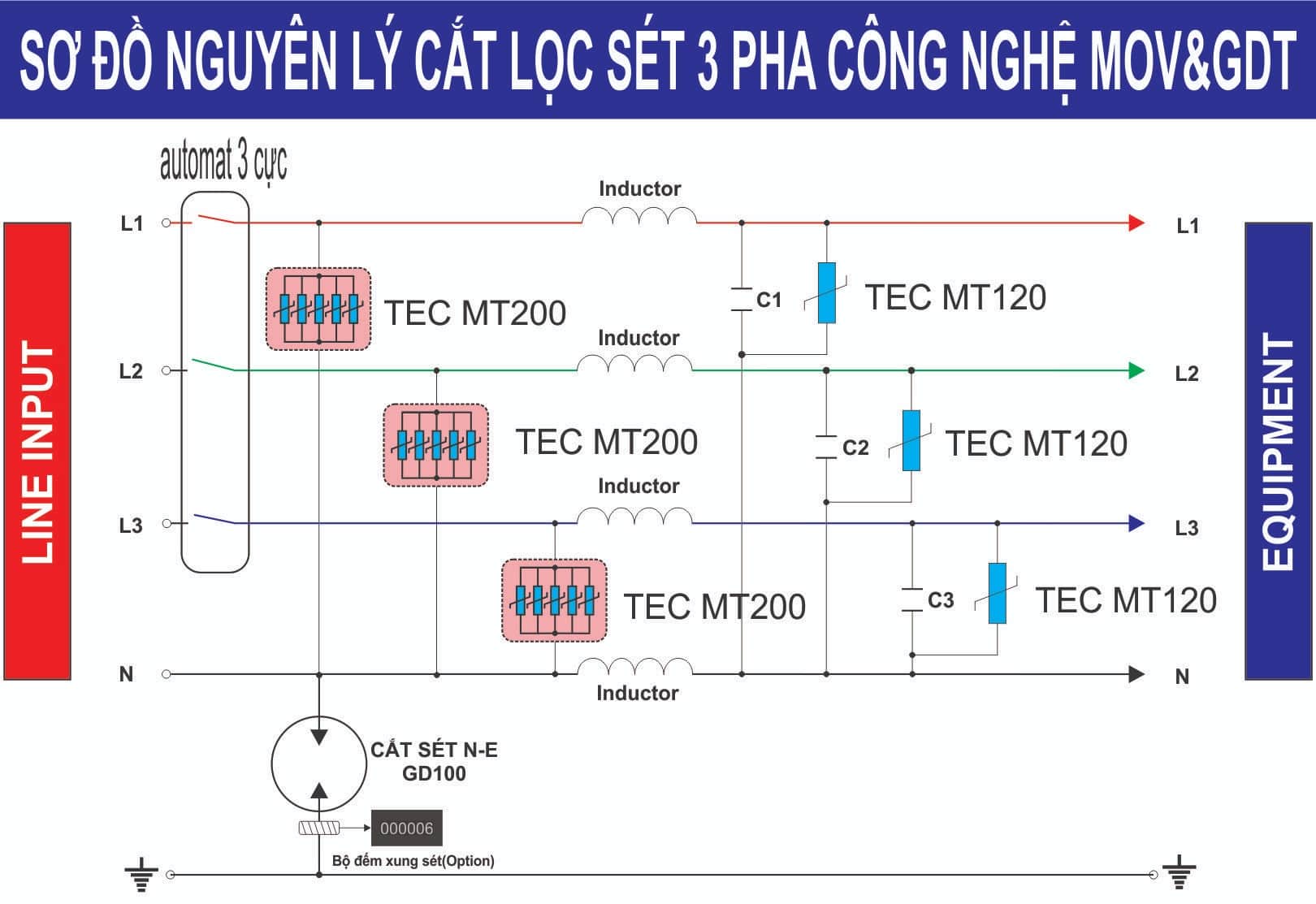 cách đấu nối tủ cắt lọc sét 3 pha 63A TEC LP60-3PM