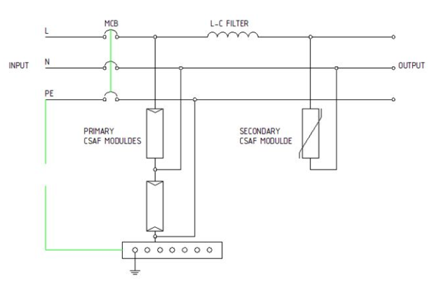 cách đấu dây thiết bị chống sét 1 pha, OBO 1 pha 32a