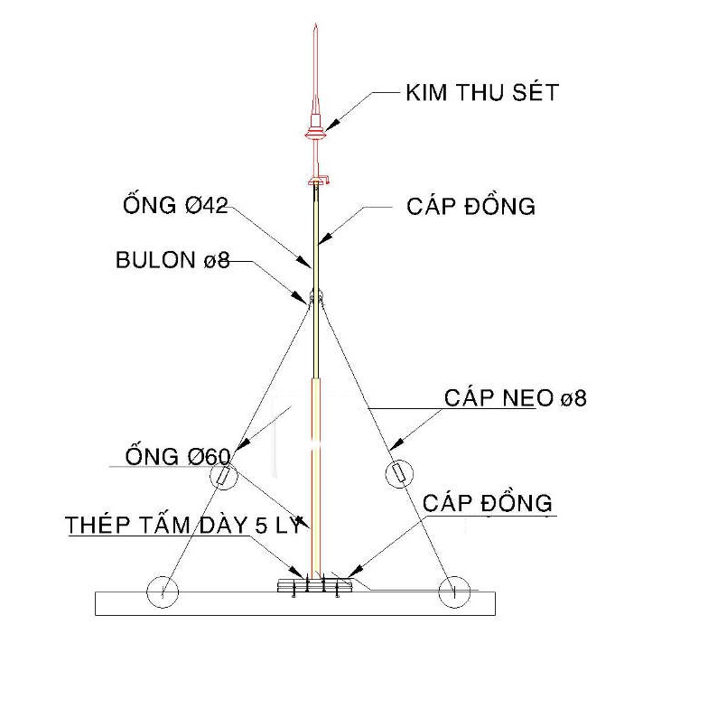 cột trụ đỡ kim thu sét và Bộ ghép nối Inox 3mxD42x3mm