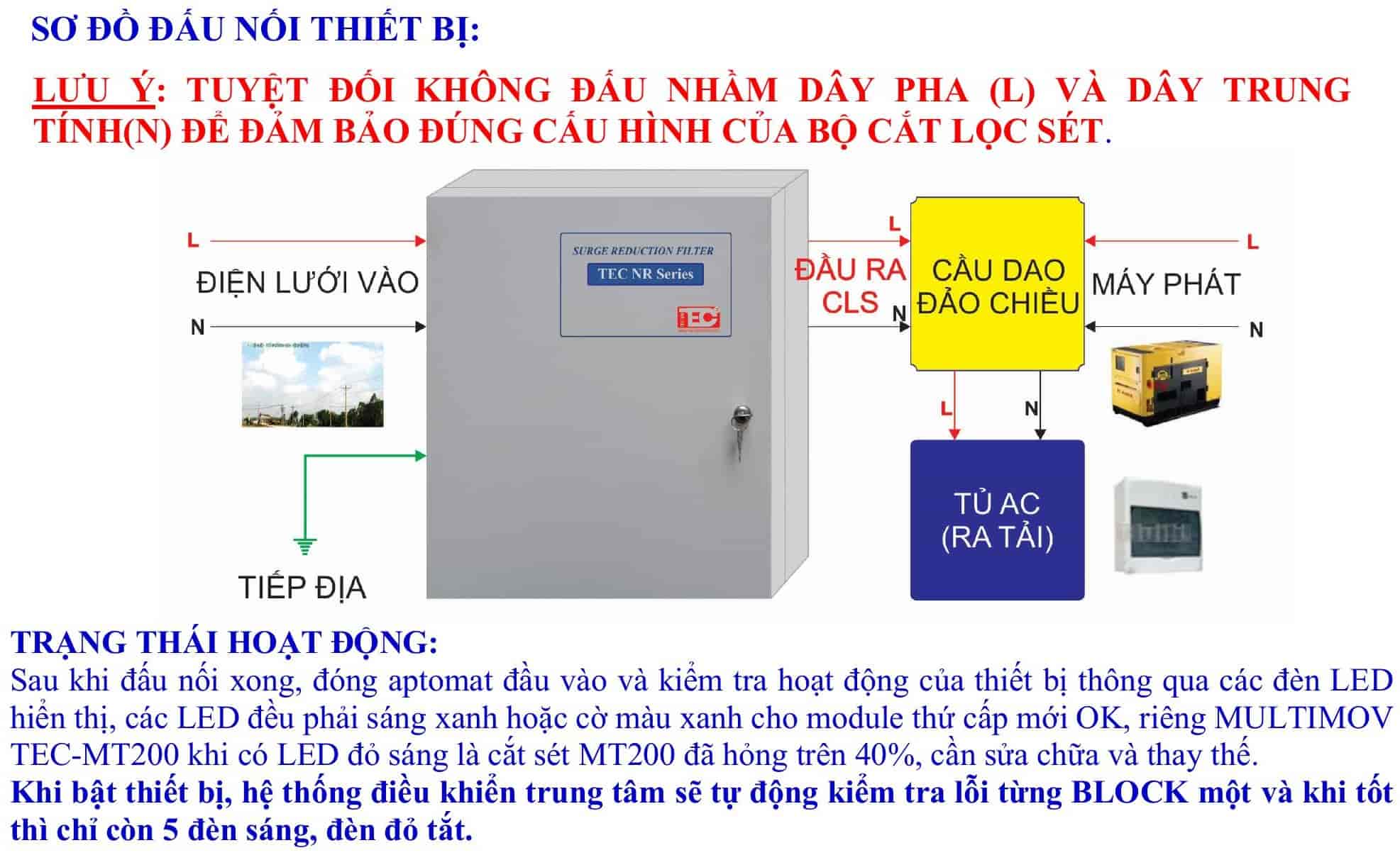 Sơ đồ lắp đặt tủ cắt lọc sét 3 pha TEC NR3125-200/MOV&GDT