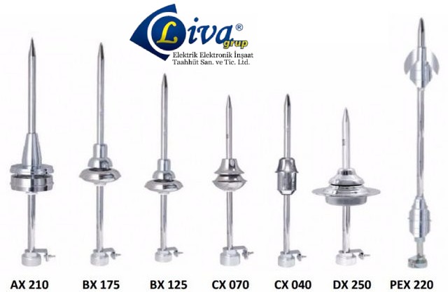 So sánh các mã kim thu sét Liva Thổ Nhĩ Kỳ