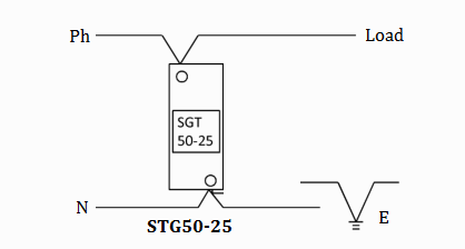 Thiết bị chống sét, cắt sét LPI SGT50-25