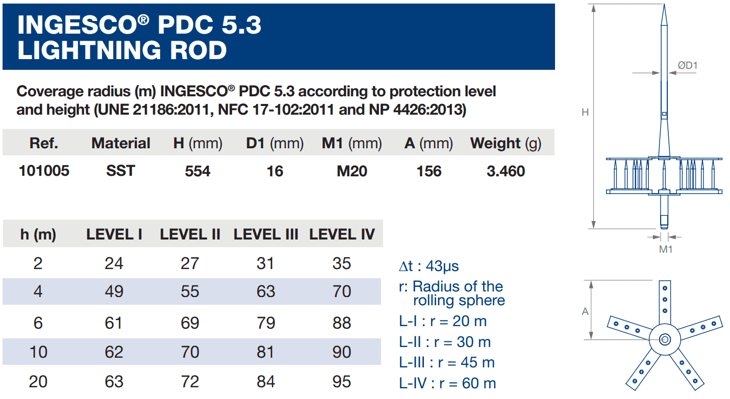 Thông số kim thu sét pdc 5.3