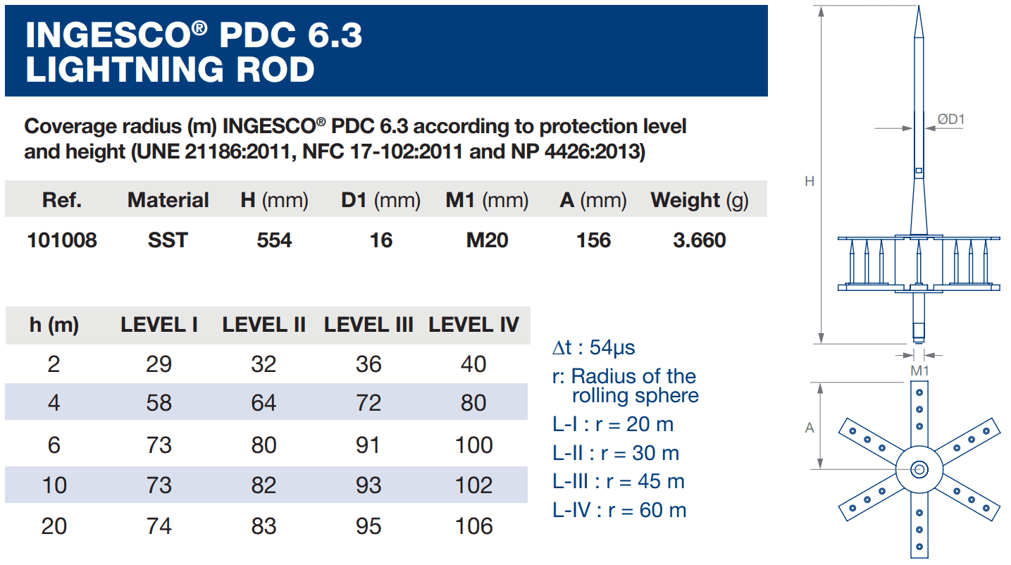 Thông số kim thu sét pdc 6.3