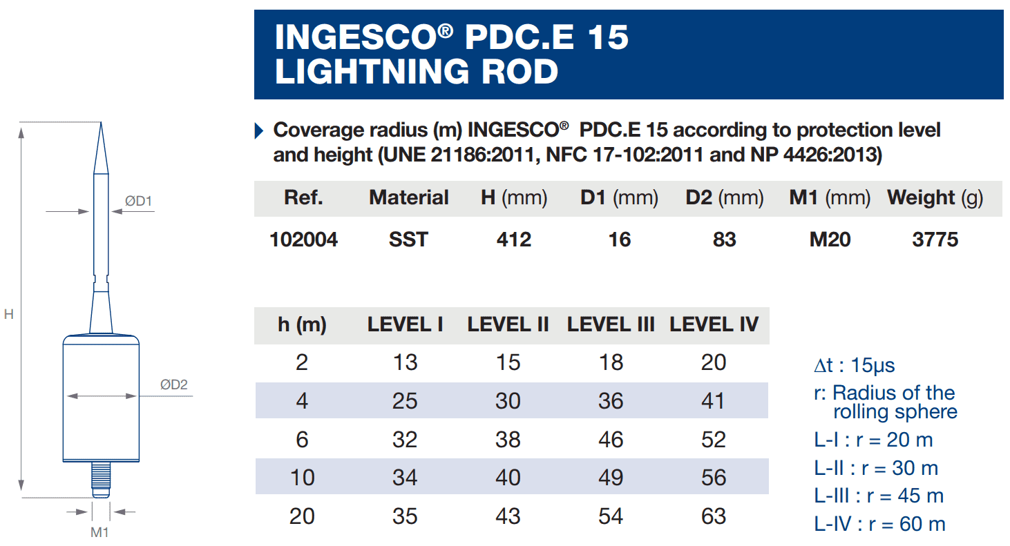 Thông số kim thu sét PDC E15