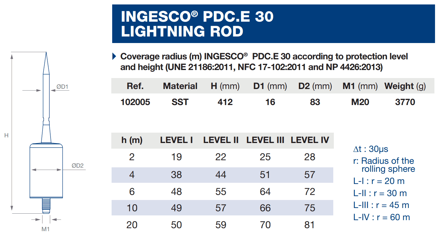 Thông số kim thu sét pdc e30