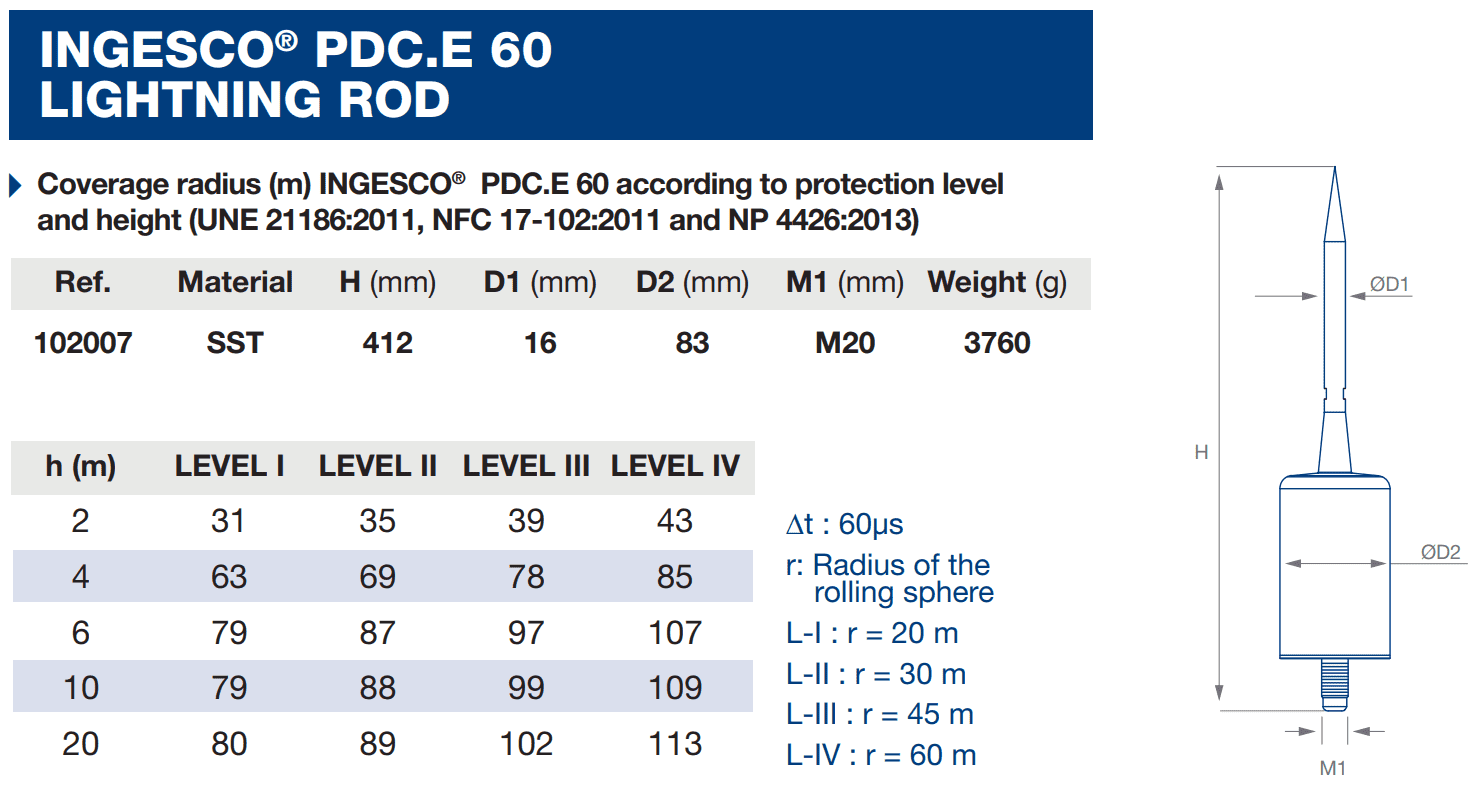 Thông số kim thu sét pdc e60