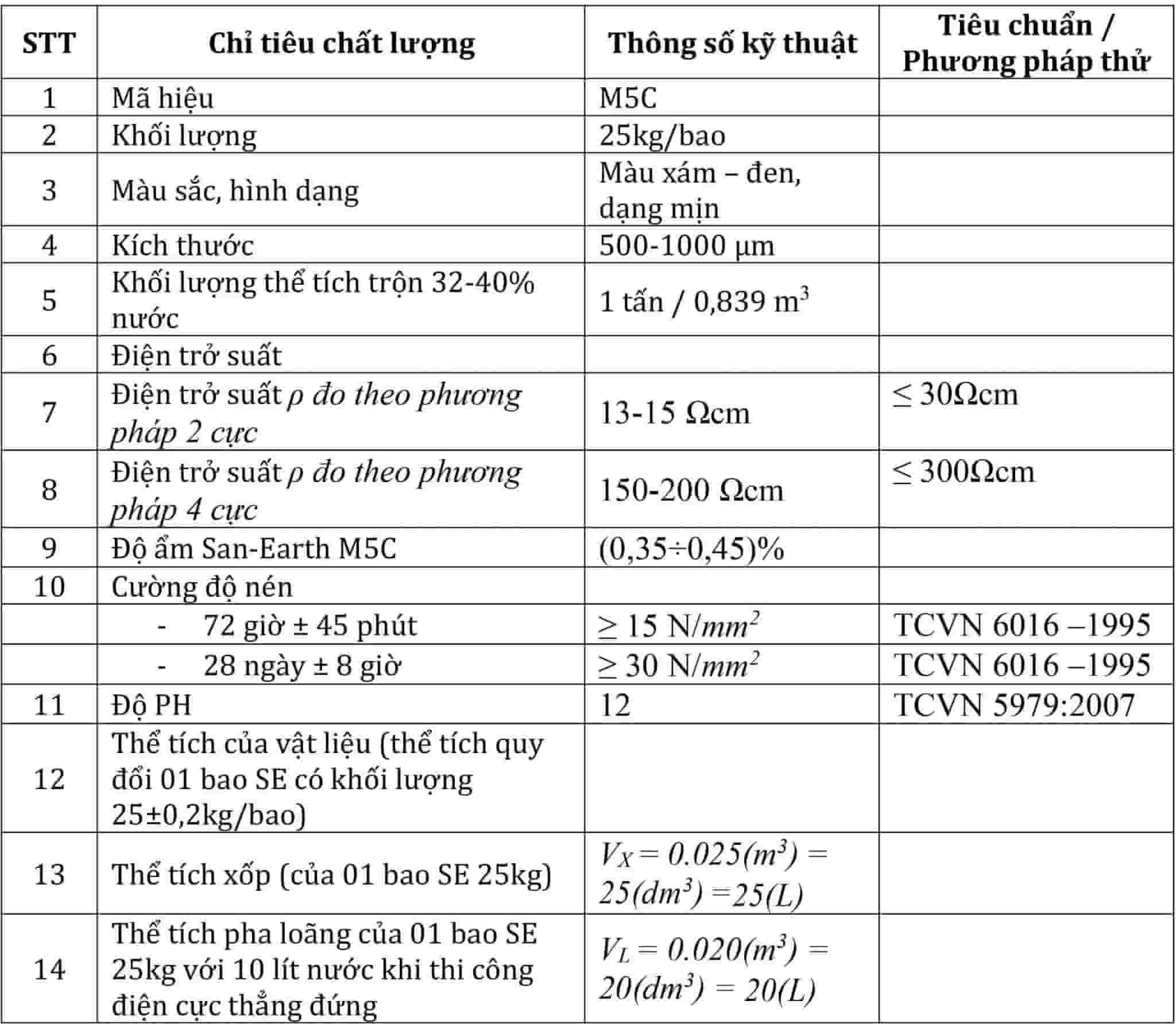 thông số kỹ thuật hóa chất giảm điện trở gem san earth