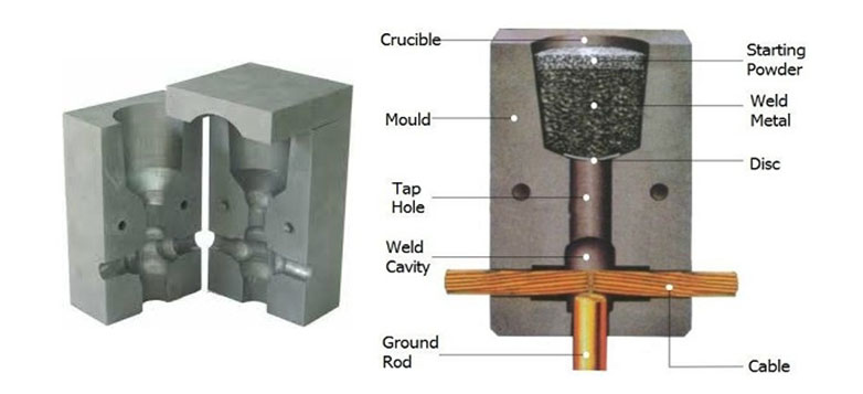 thuốc hàn furseweld mối hàn furse weld