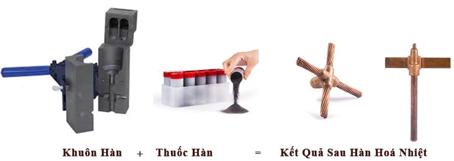 Ưu điểm thuốc hàn hóa nhiệt cọc tiếp địa