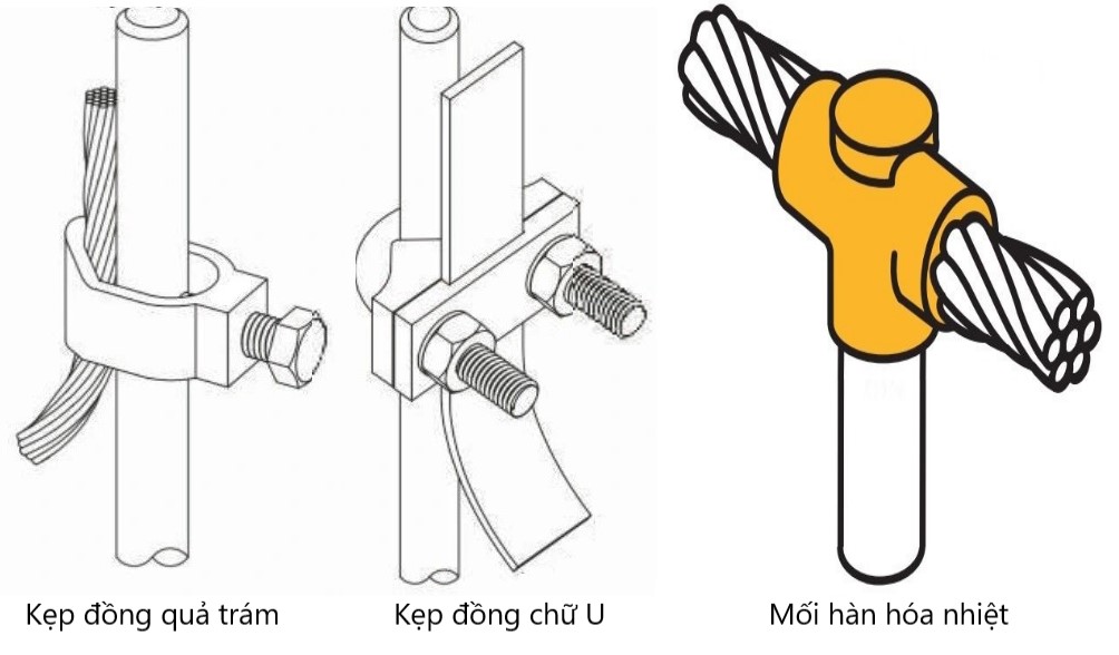 biện pháp thi công cọc tiếp địa dùng kẹp và hàn hóa nhiệt