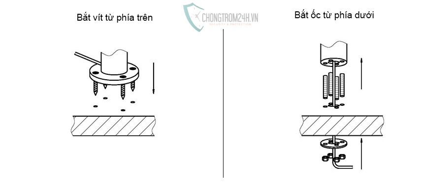 tính năng Gắn thiết bị vào tường