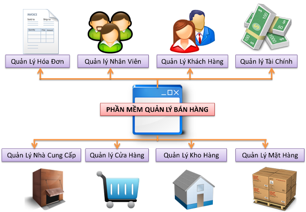 Phần mềm quản lý khách sạn, nhà nghỉ