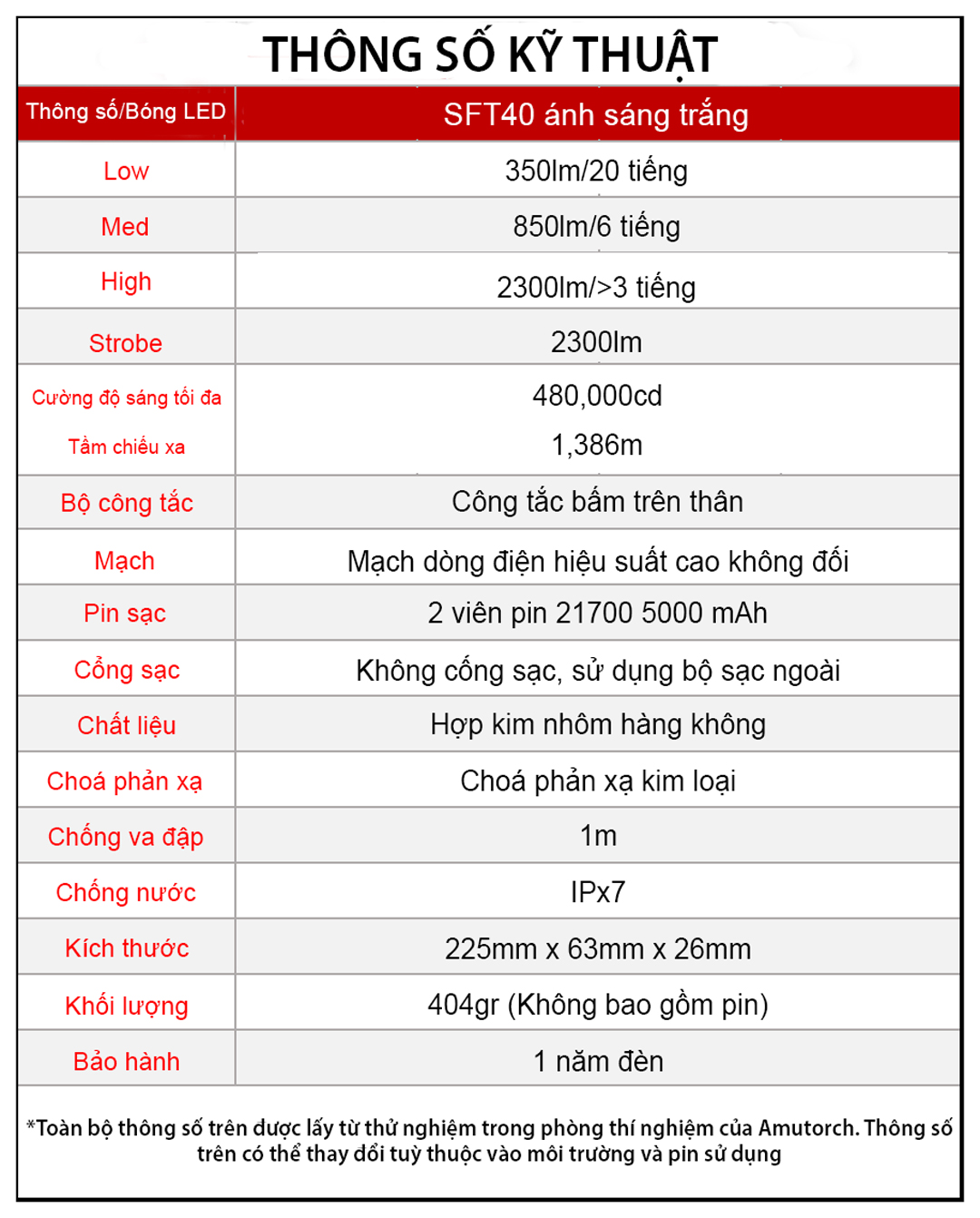 Thông số kỹ thuật đèn pin chiếu xa AMUTORCH XT60