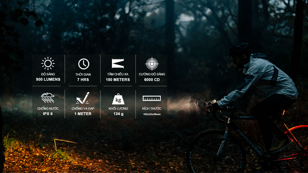 Thông số cơ bản Đèn xe đạp MAGICSHINE SF900