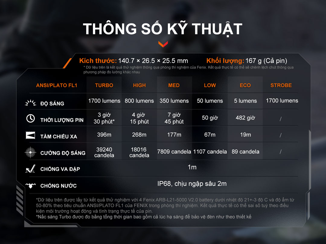 Chi tiết thông số của Đèn pin FENIX PD36R v2.0